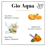 GIo Aqua